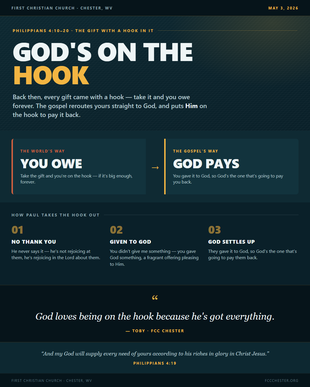 Whatever you give isn't really going to a person or a project — it goes straight to God as an offering, and God is the one who pays you back.